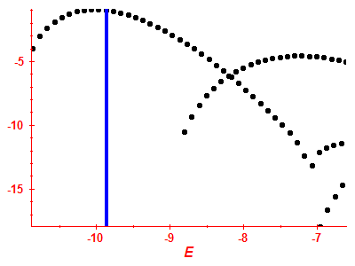 Strength function log